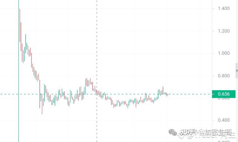 2024有望翻十倍的低价币-2024有望翻十倍的低价币嘛