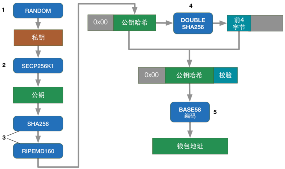 私钥如何取币-私钥可以导出钱包吗