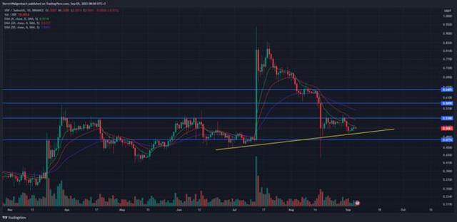 xrp还有机会吗-xrp还有涨的希望吗