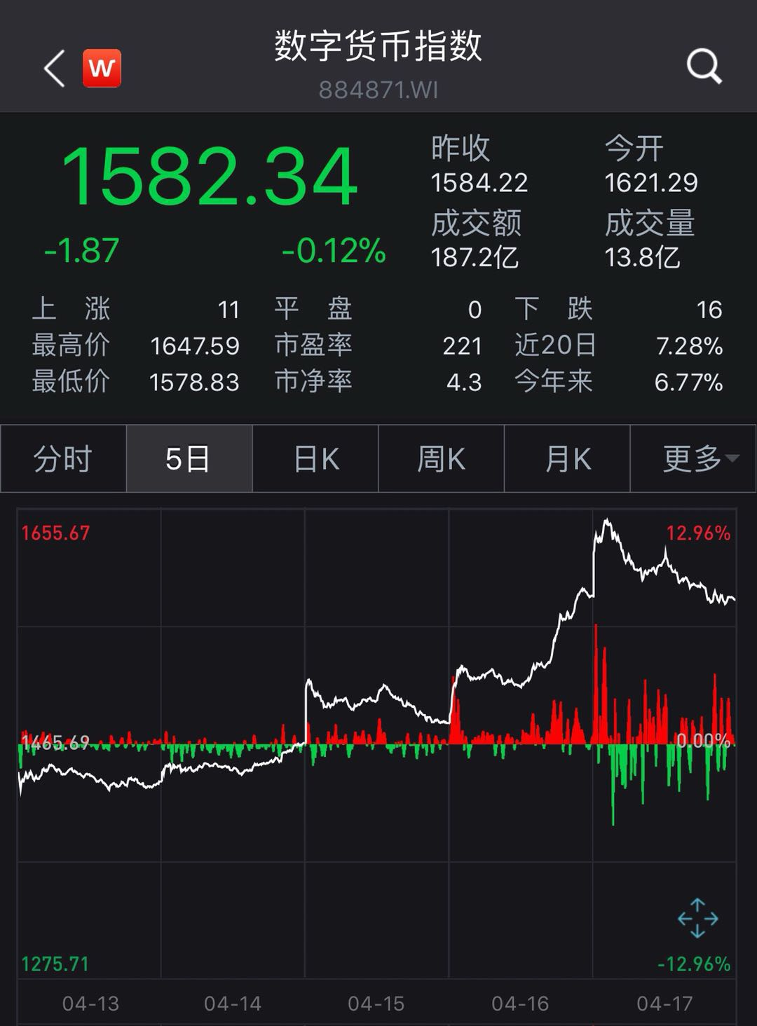 数字货币usd-数字货币usdt怎么获得