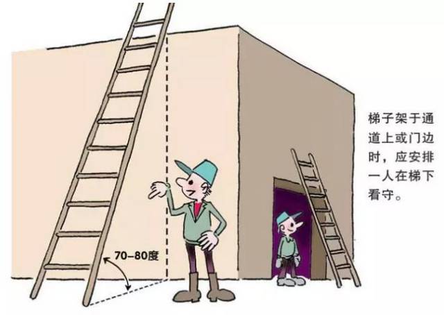 梯子的角度多少最安全-梯子的角度有哪些规范要求