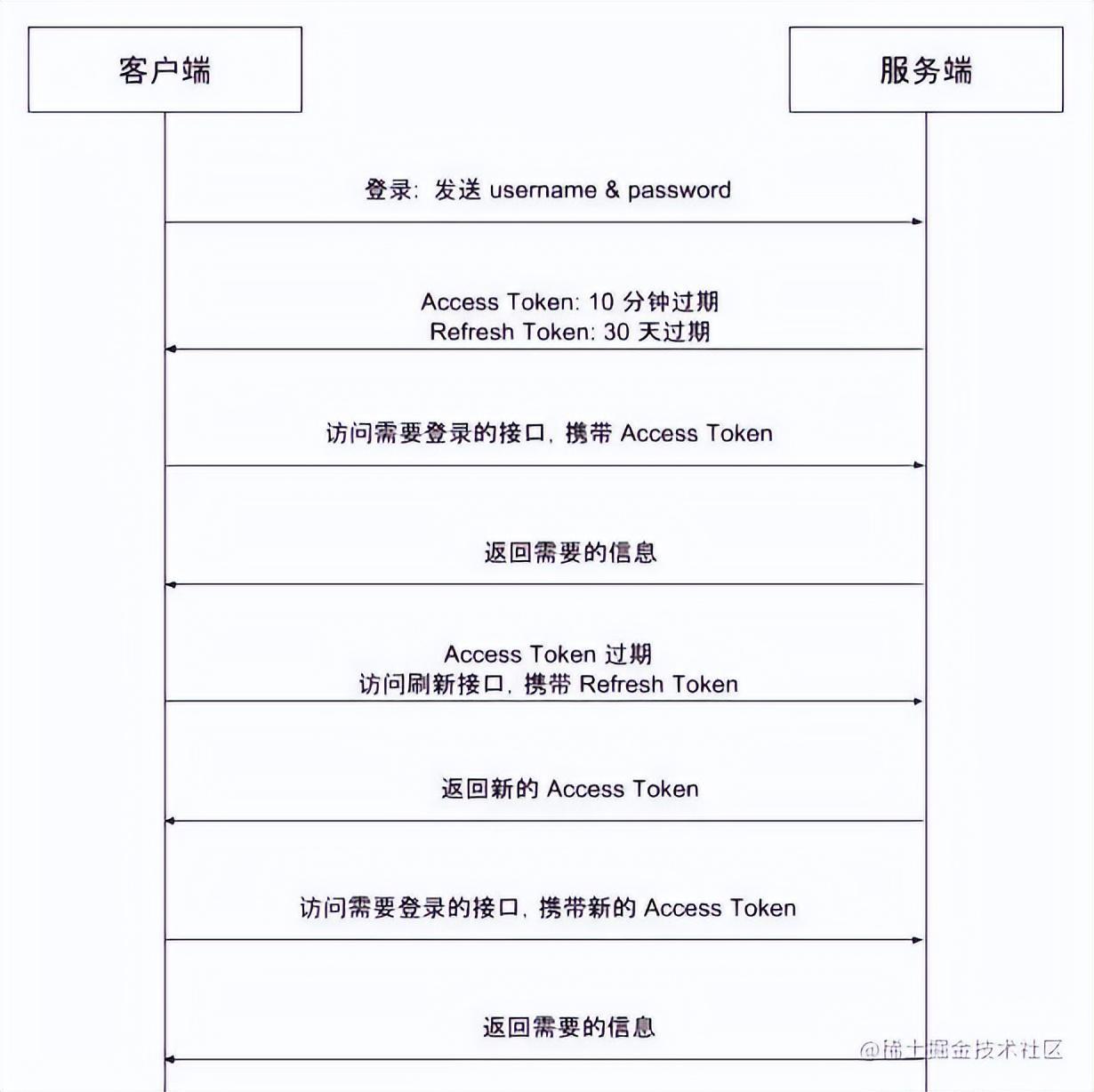 token是什么意思用来干嘛的的简单介绍