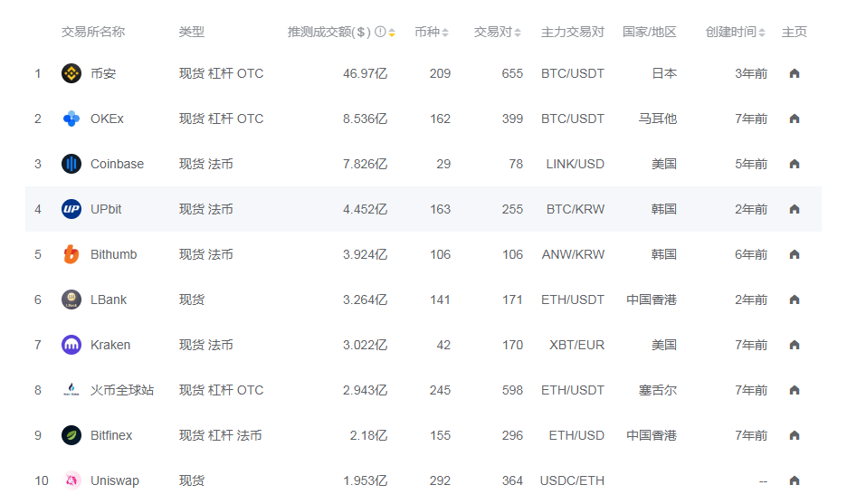 coinbase官网中国-coinbase global inc