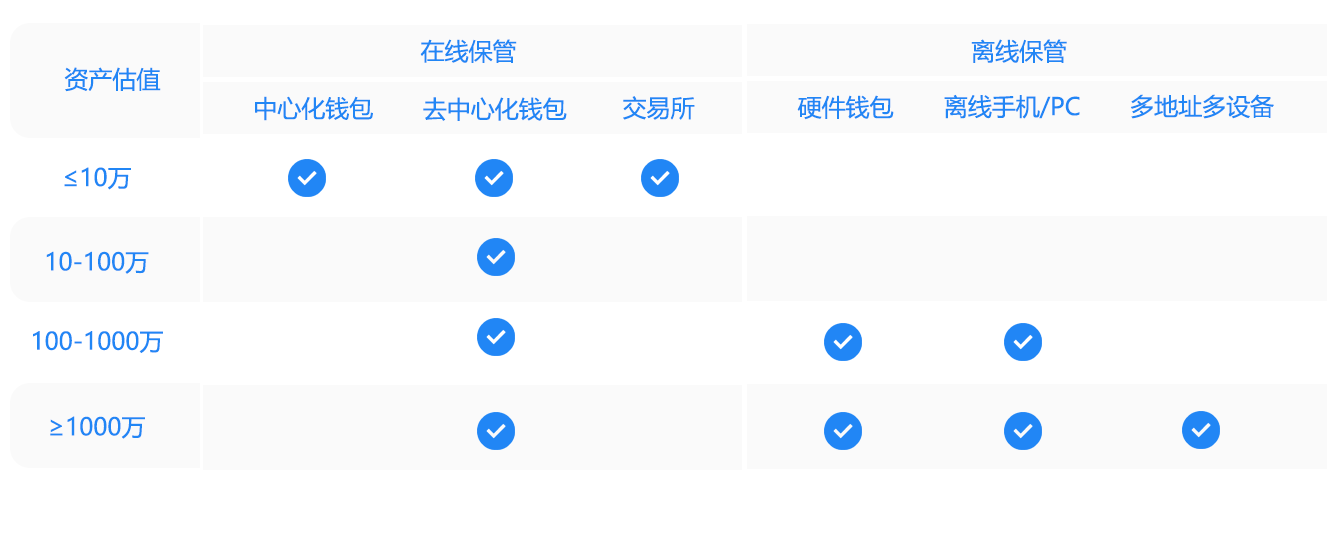 token钱包客服电话-tokenpocket钱包客服