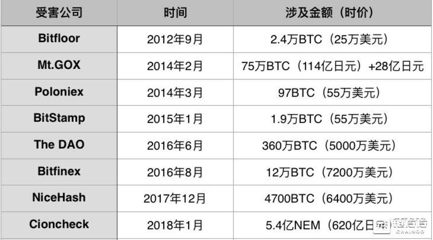coincheck交易所官网-coincheck交易所官网下载