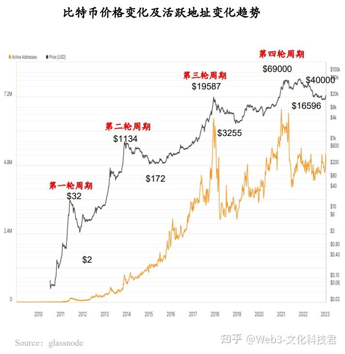 比特币历史价格走势图-比特币历史价格走势图 历年