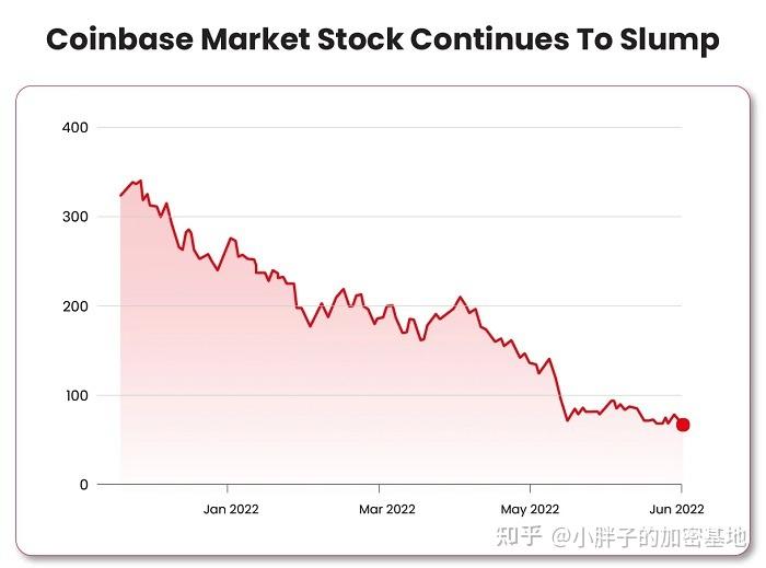coin-base-coinbase中国人可以注册吗
