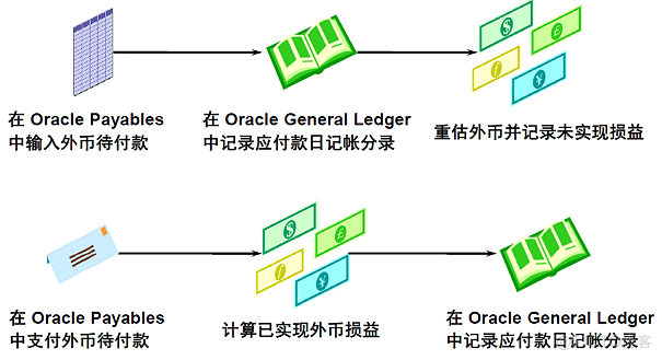 ledger支持币种列表-ledger能存usdt吗