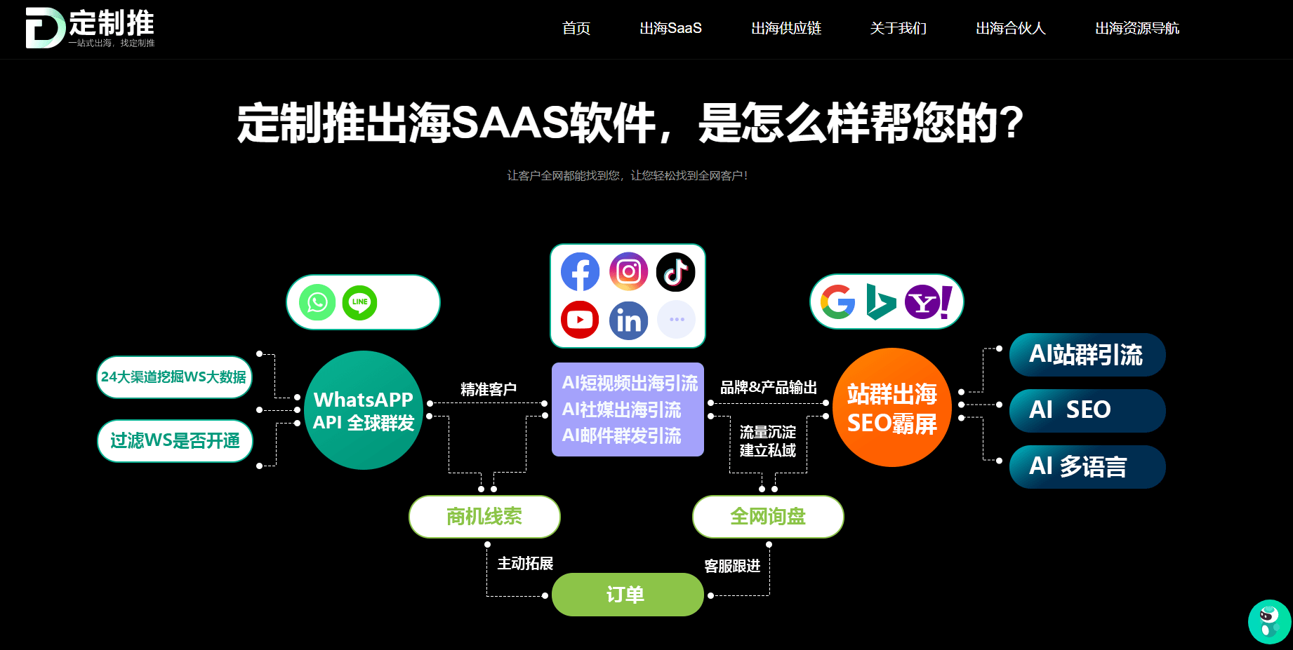 whatsapp下载官网最新-whatsapp官网最新下载安卓