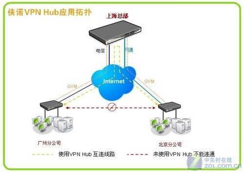 梯子vqn有哪些-整理了一波可用的梯子