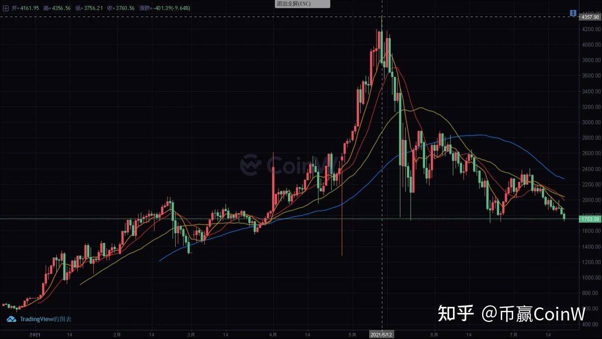 连接以太坊网络-连接以太坊网络怎么连接