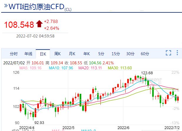 纽约原油cfd-纽约原油cfd一新浪网