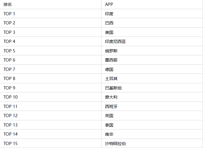 whatsapp什么国家的软件-whatsapp在哪些国家比较常用