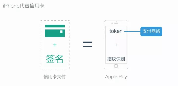 token钱包客服电话-vtoken客服咨询电话
