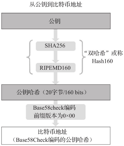 去中心化钱包如何使用-去中心化钱包和中心化钱包的区别