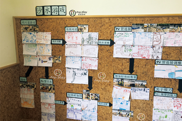安吉梯子游戏观察记录-安吉梯子游戏观察记录画