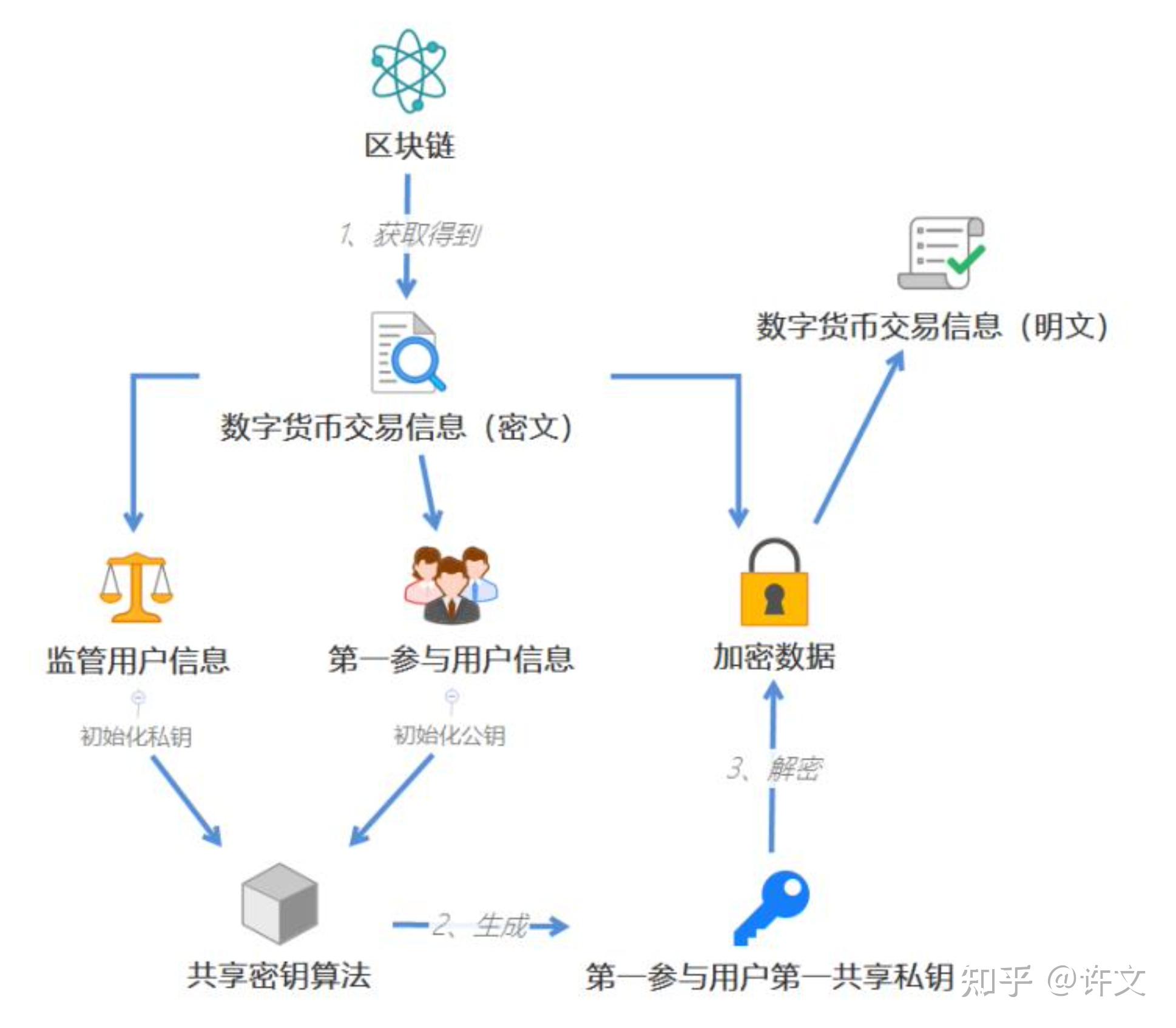 tp钱包的币怎么提到交易所-tp钱包怎么把币转回ok交易所