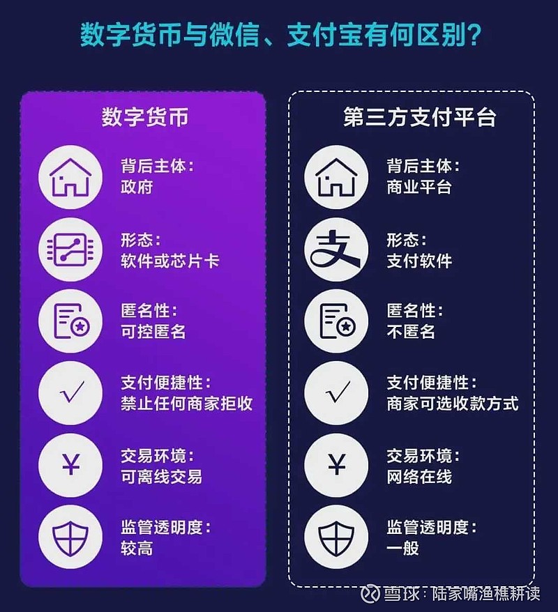 央行数字货币即将发行利好什么股票-央行数字货币真的要来了,你准备好了么?