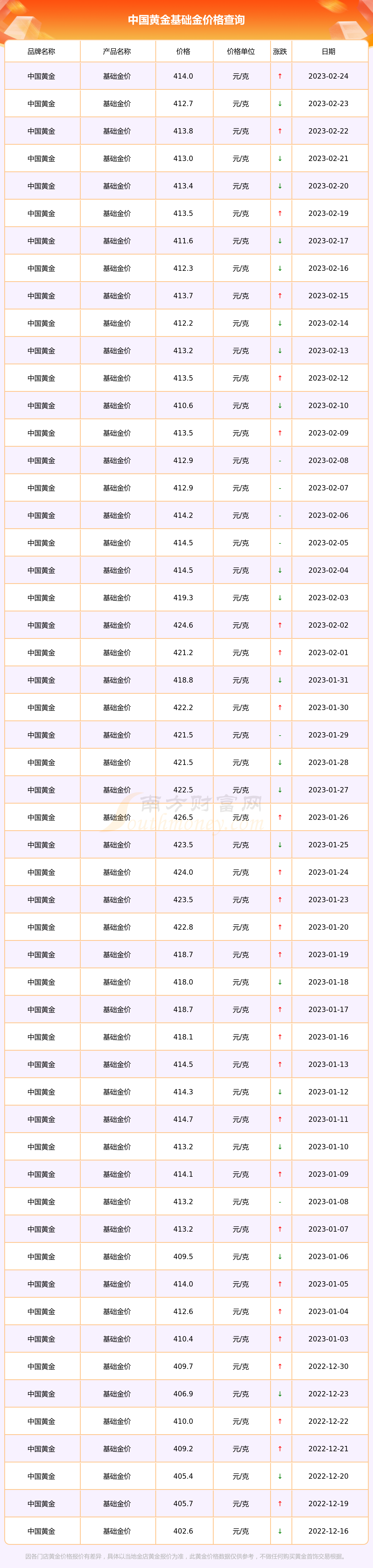 黄金价格今天多少一克-中国黄金价格今天多少一克