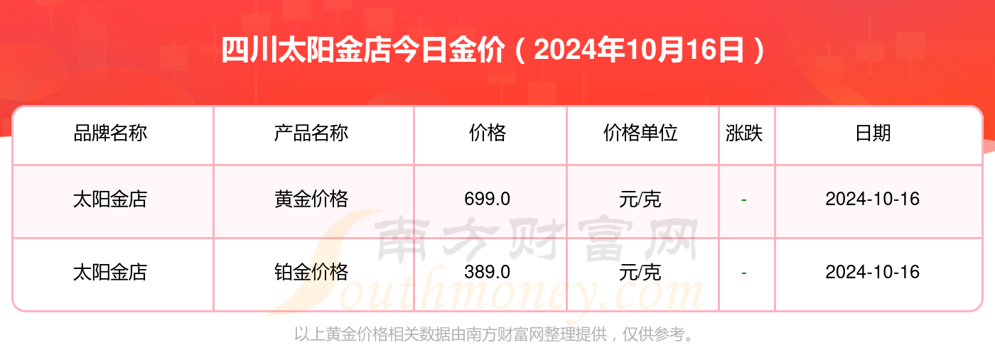 黄金价格今天多少一克-中国黄金价格今天多少一克