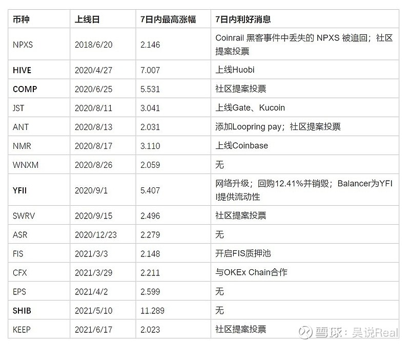 coinbase支持币种-coinbase钱包能在中国用吗