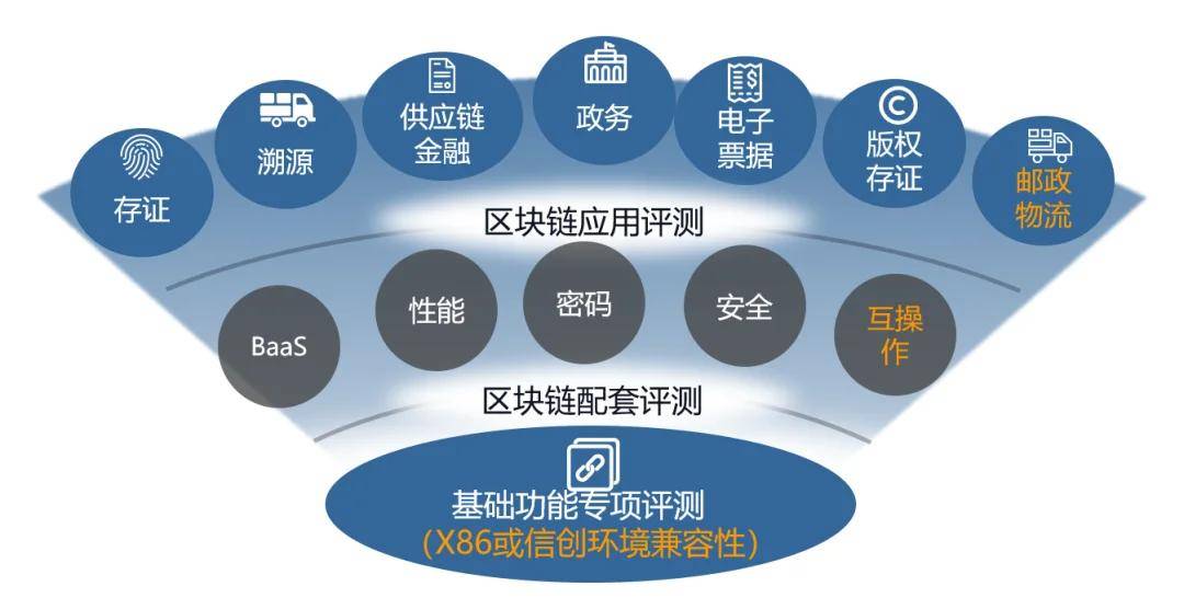 区块链平台登录入口-区块链平台登录入口网址