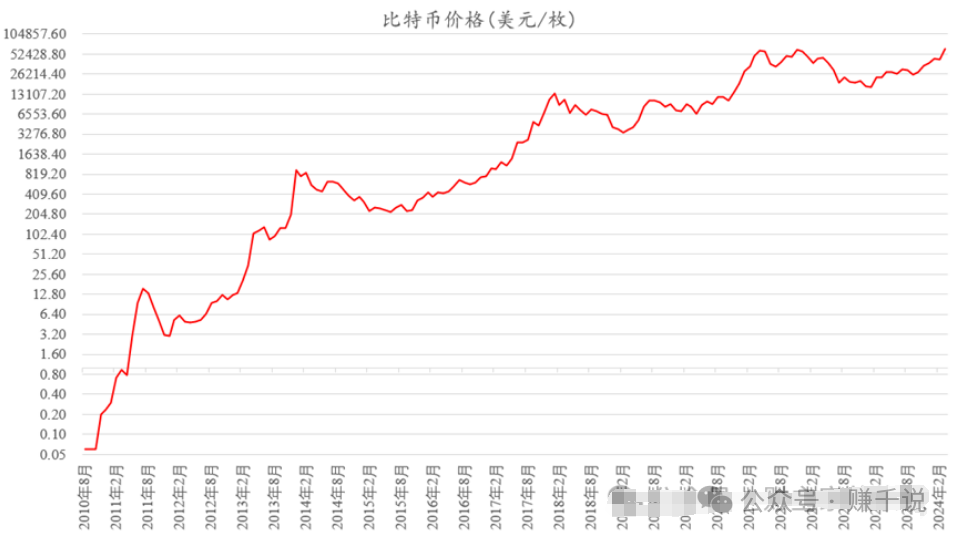 比特币中国2016年-比特币2016年减半时间