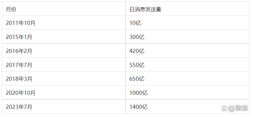 whatsapp国内能用吗2023-whatsapp国内能用吗 不能用中国电信吗
