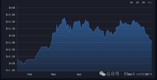 coinbase怎么转移比特币-coinbase如何提币到其他平台