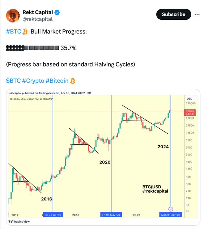 比特币怎么买跌-比特币怎么买涨买跌60秒