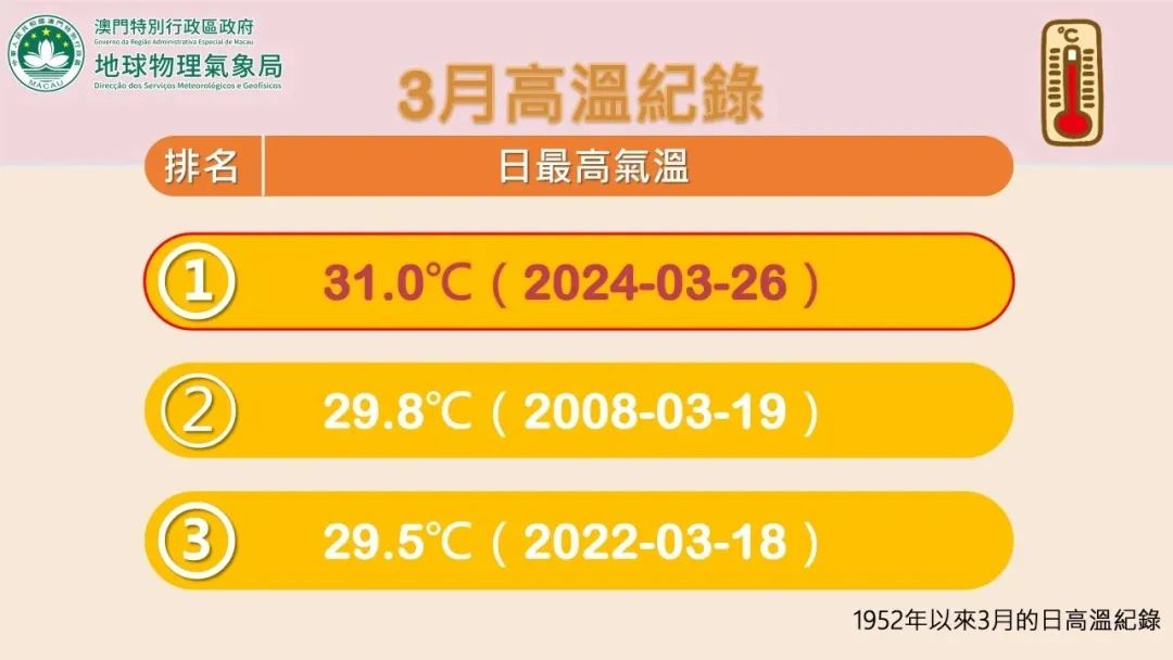 包含广东部分市县最高气温达39℃的词条