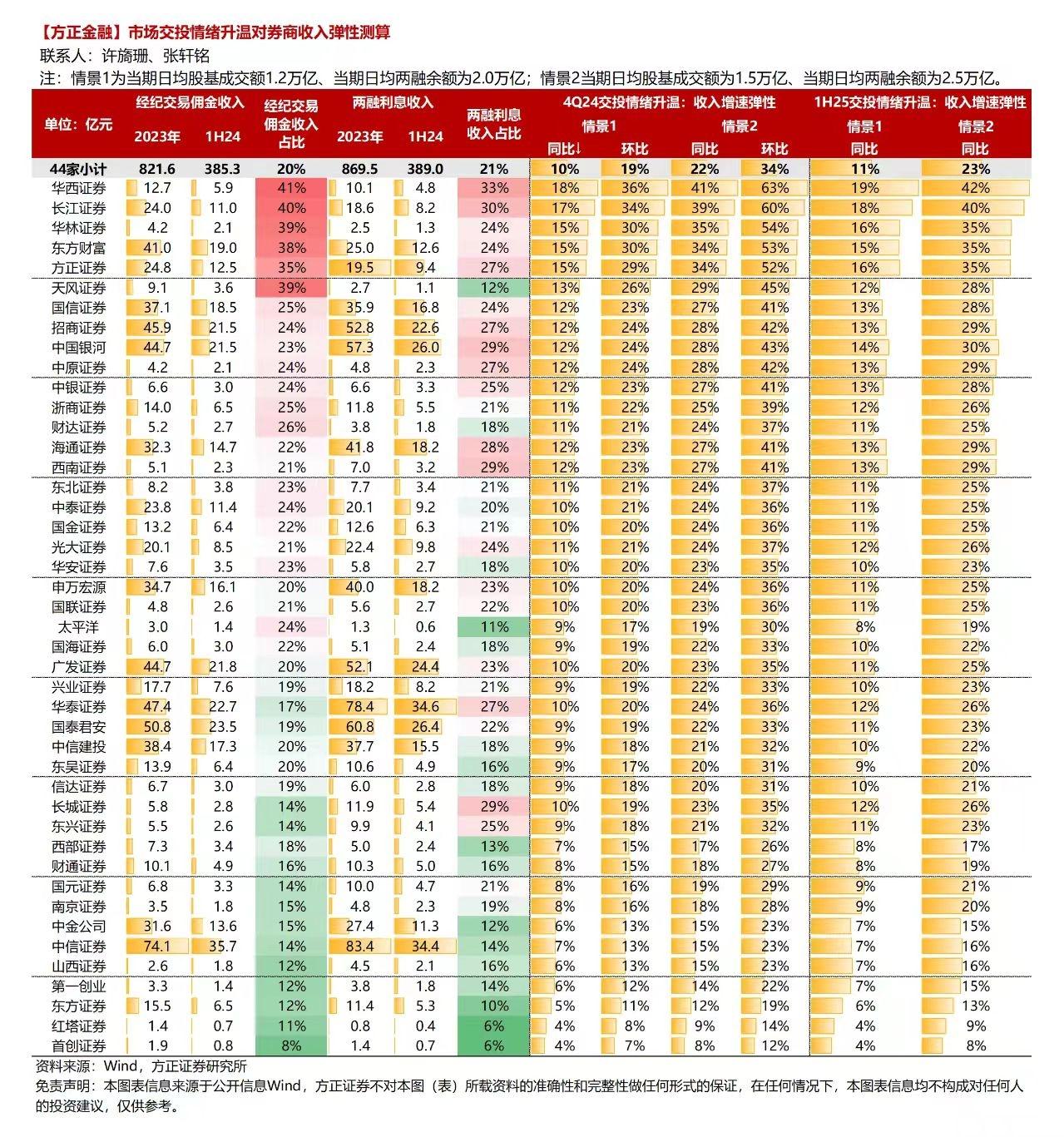 token无法交易-token不能为空怎么解决