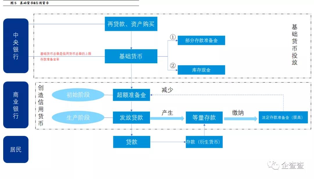 法定货币的基础职能包括-法定货币的基础职能包括哪些