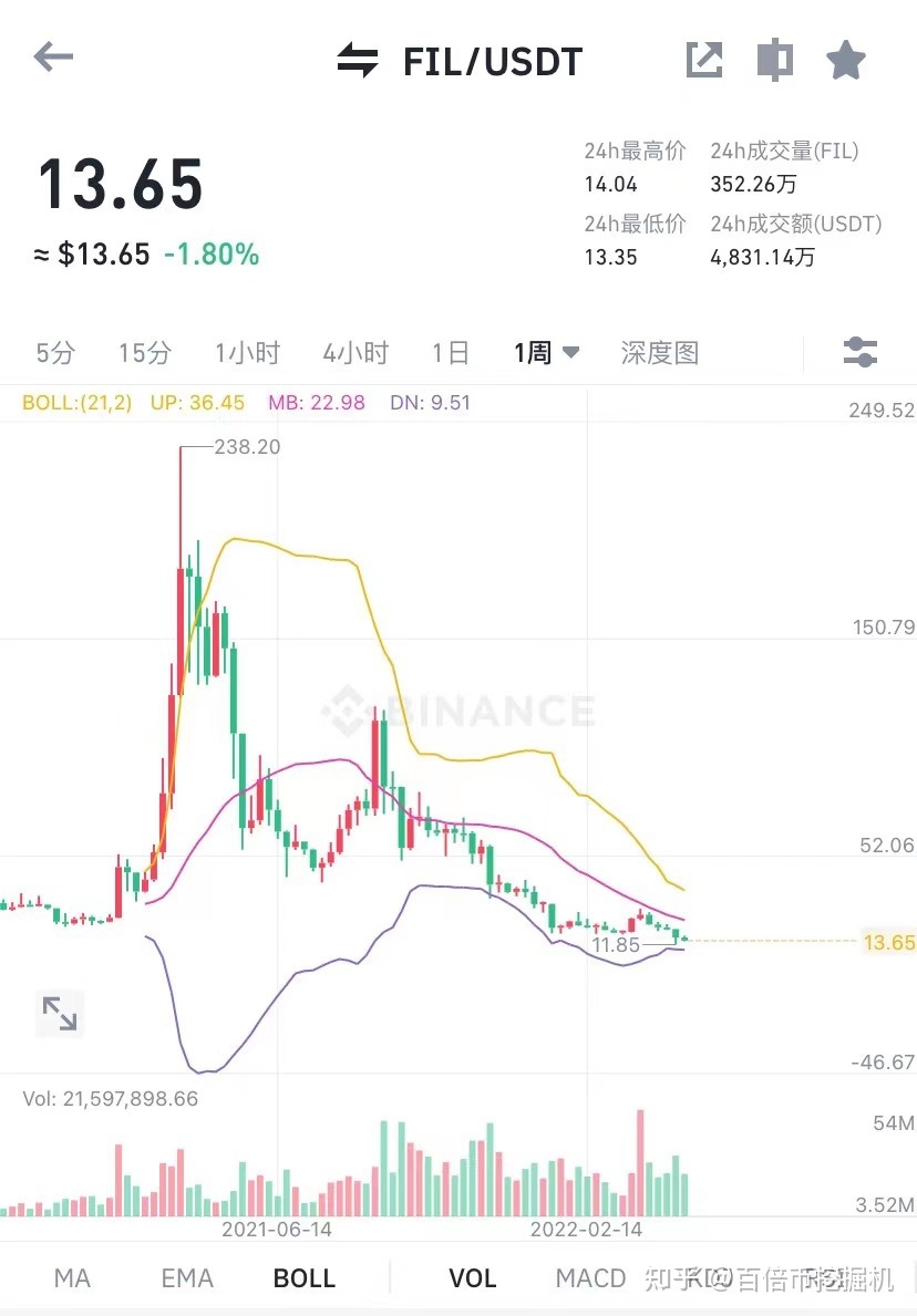 fil币最新消息价格-fil币价格暴跌最新消息