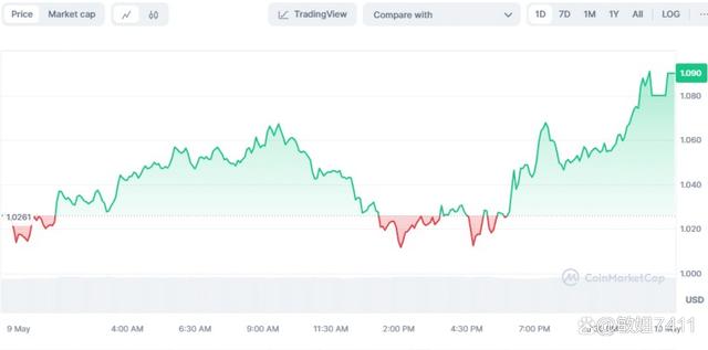 coinbase最新消息-coinbase huobi
