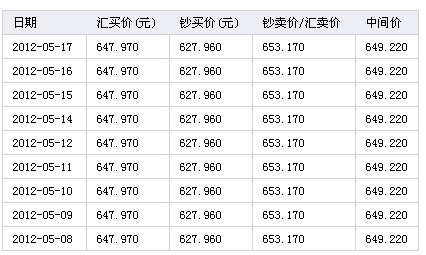 澳元人民币汇率今日新浪财经-今日澳元兑换人民币汇率走势图分析新浪网
