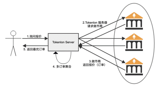 token怎么领取lon-imtoken怎么领取lon