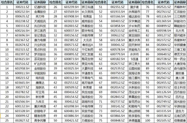 交易所排名一览表-交易所排行榜 2020