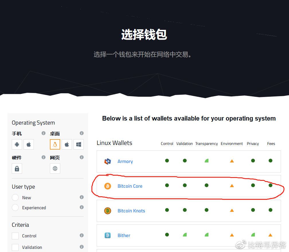 比特币钱包私钥如何导出-比特币钱包私钥如何导出数据
