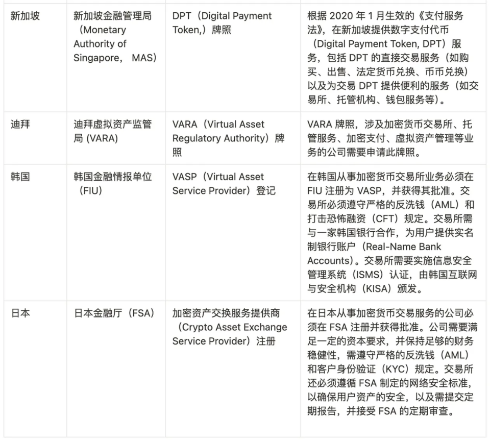 coinbase使用教程-coinbase使用教程手机版