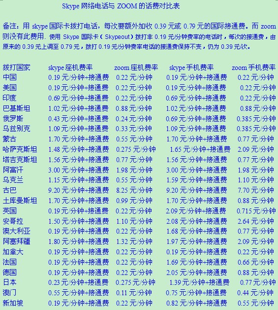 skype现在中国能用么-skype2019在中国能用吗
