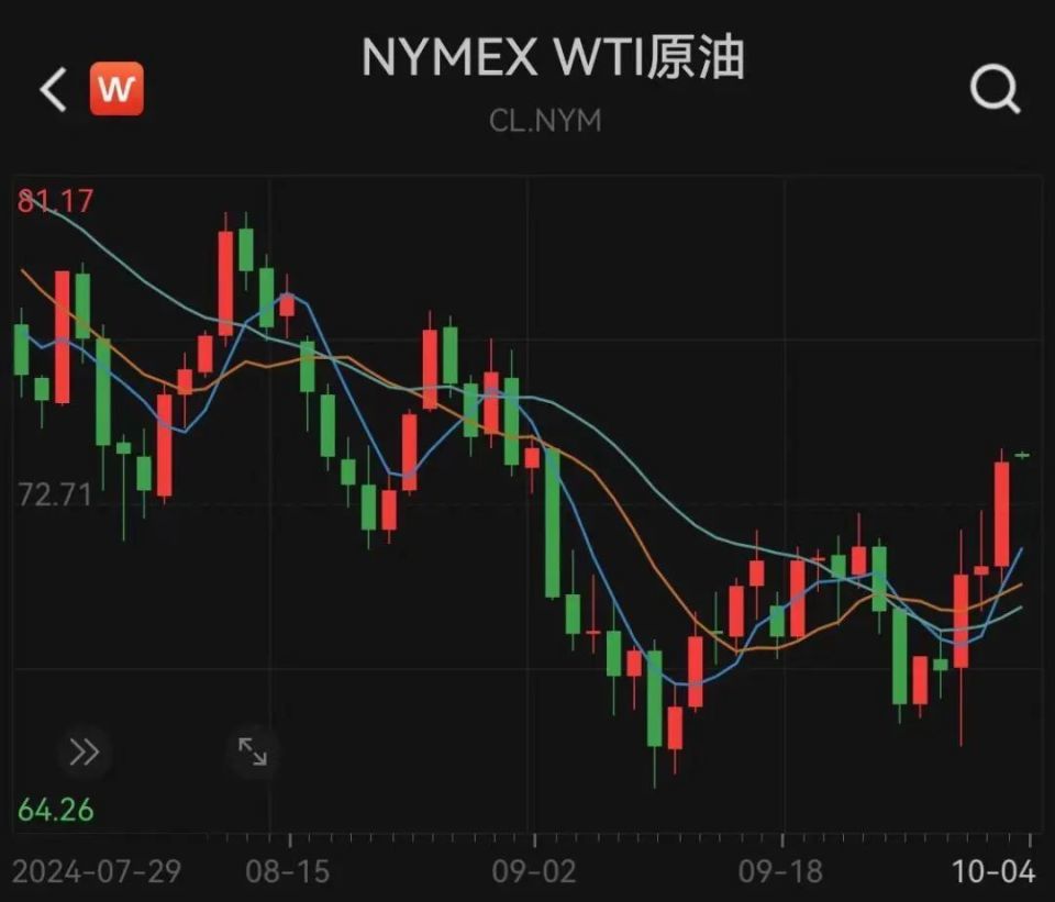 纽约原油新浪财经-标准普尔期货指数新浪财经
