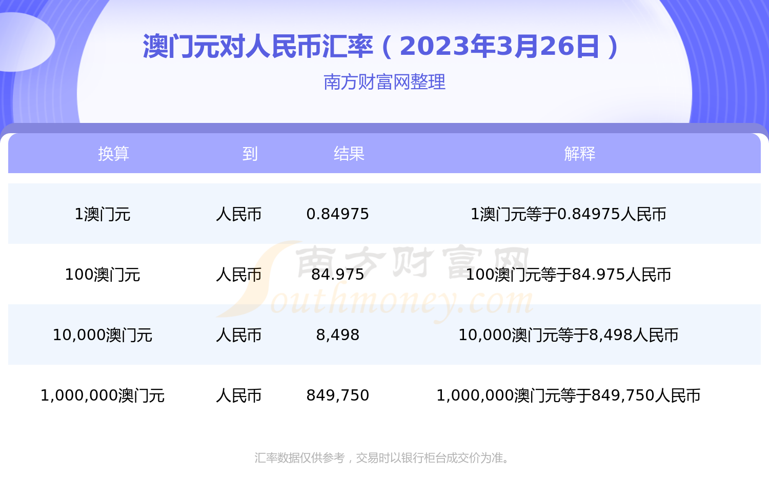 澳元人民币最新汇率走势图表查询下载-澳元对人民币汇率走势图实时更新audcny