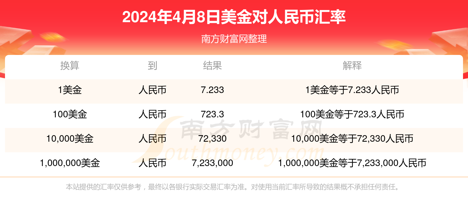tp钱包怎么把美元换成人民币-tp钱包里面的usdt怎么转成人民币