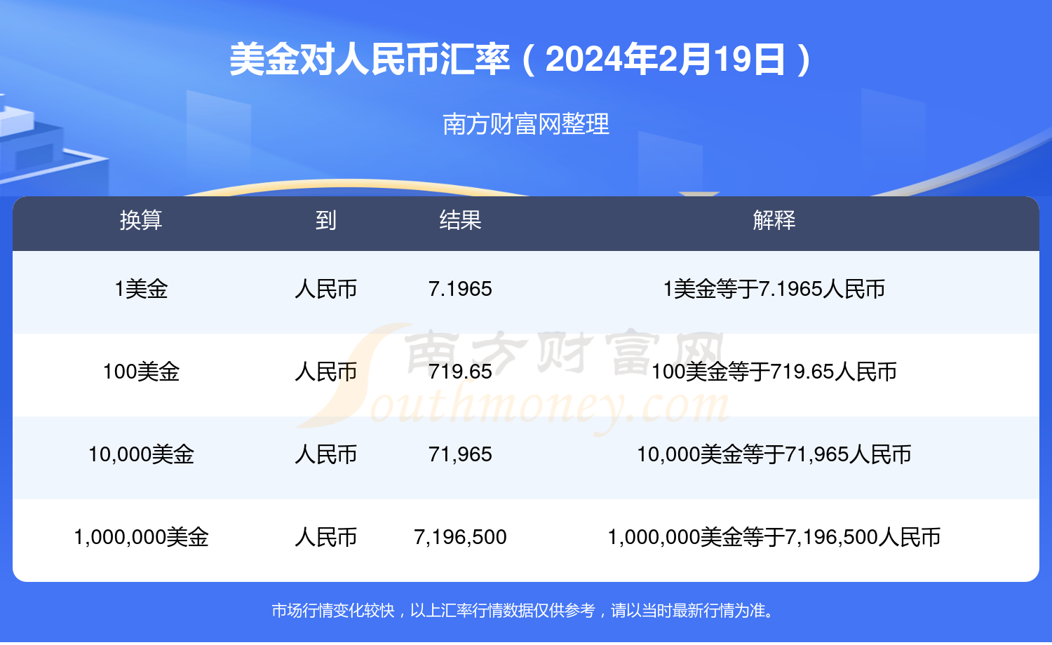 1usdt币等于多少美元-1usdt相当于多少人民币