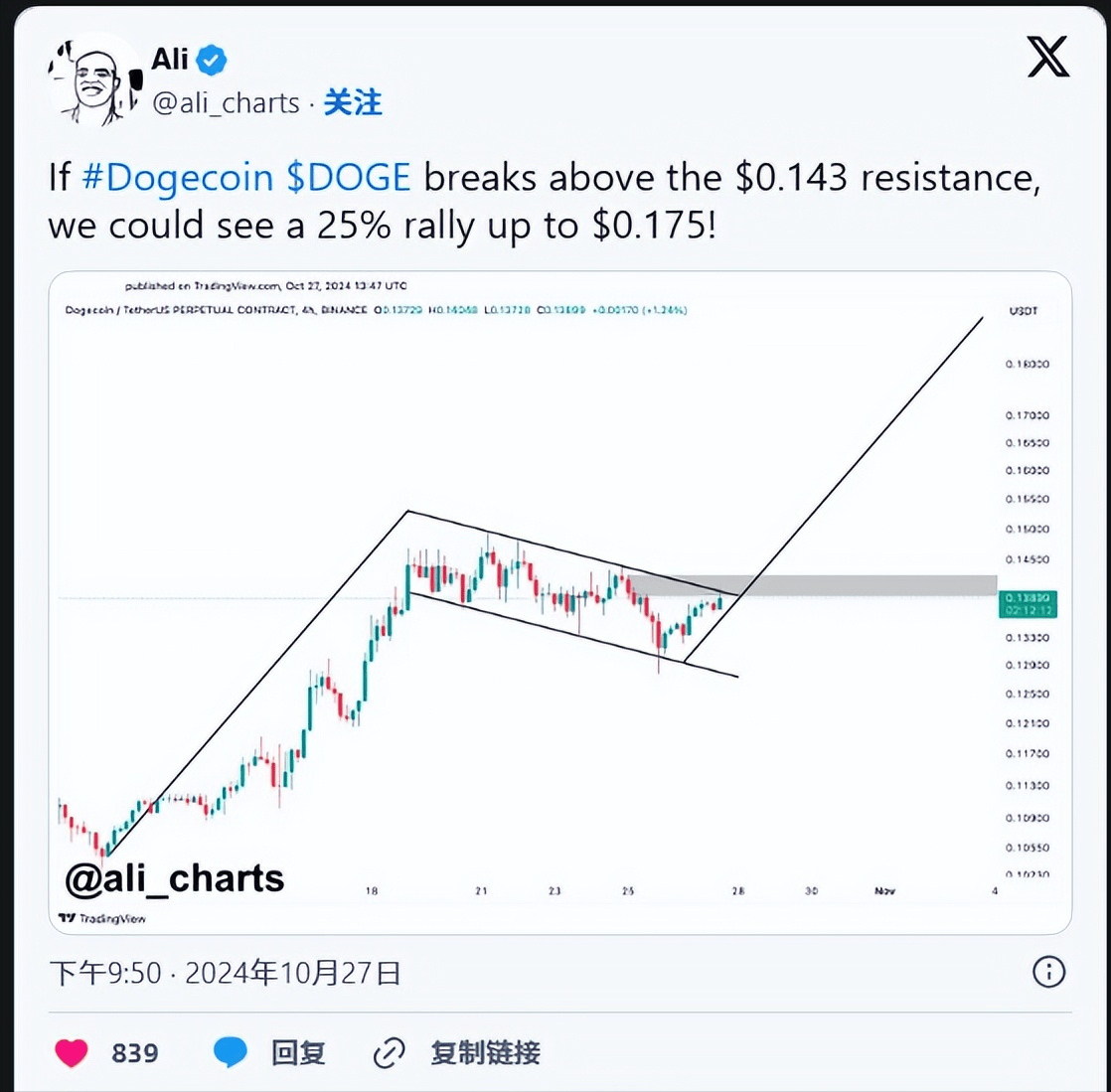 狗狗币最新价格行情价-狗狗币价格今日行情官方