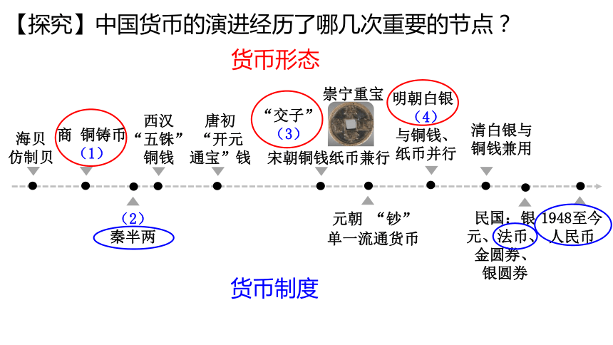 商品货币与法定货币的区别是什么?-商品货币与法定货币的区别是什么和什么