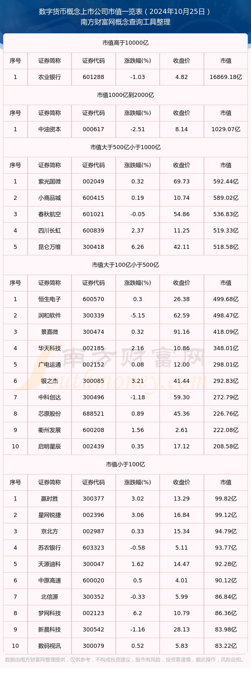 目前数字货币有哪些-现在数字货币有多少种?哪一种值得投资?