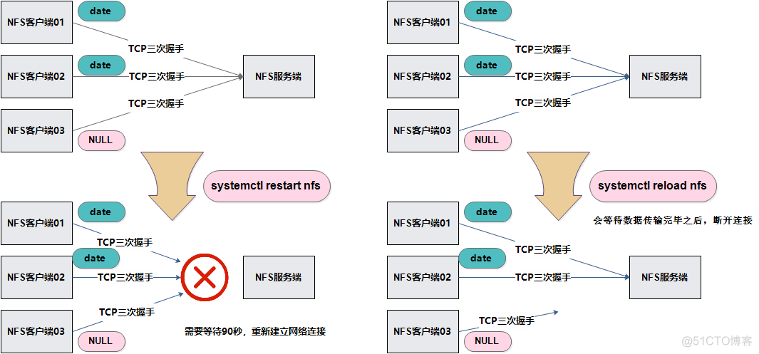 电报码6328是什么-电报的数字是怎么解出来