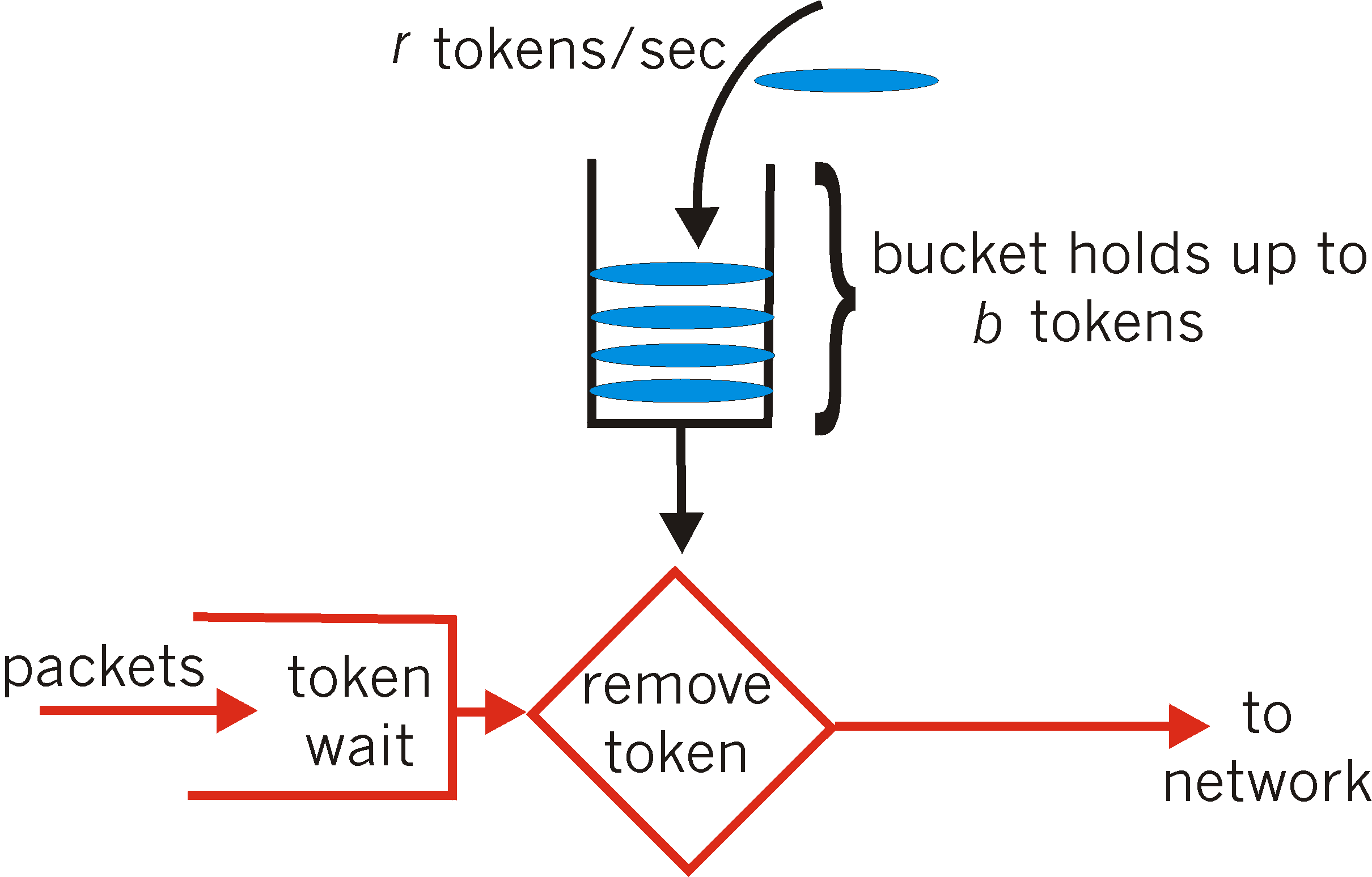 tokenpacket下载-tokenpocket最新版下载